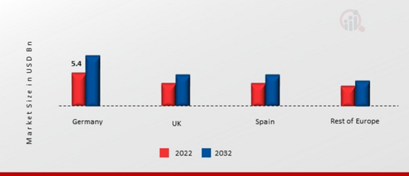 Battery Energy Storage System Country Insights