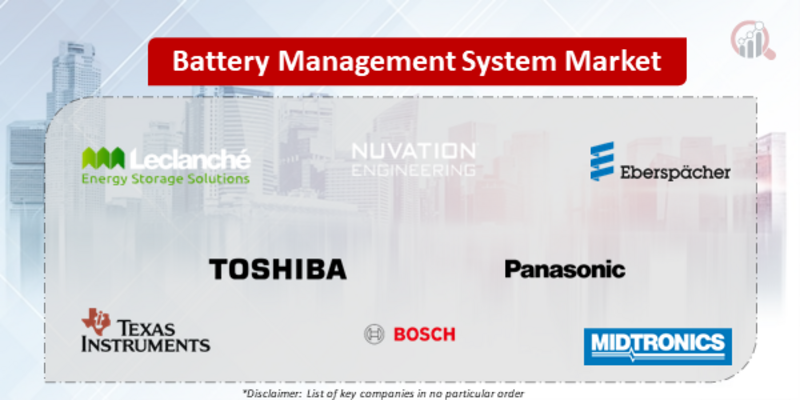 Battery Management System Companies
