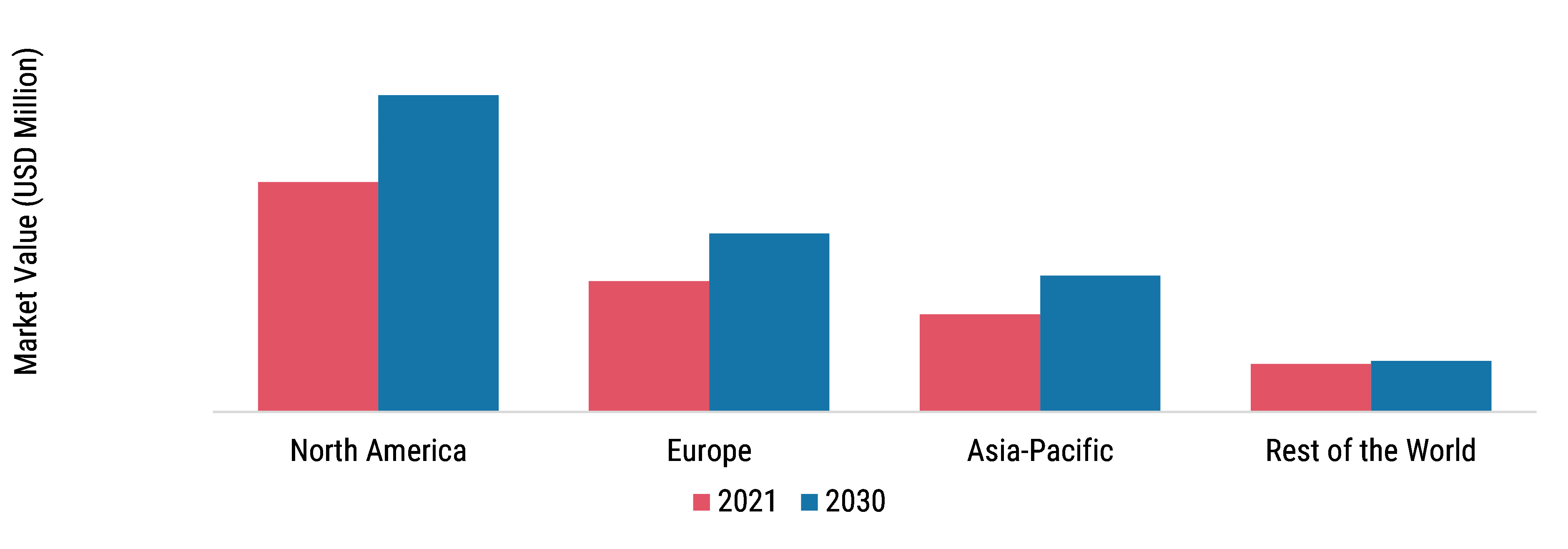 Battery Management System for Electric Vehicles Market Share By Region 2021 (%)