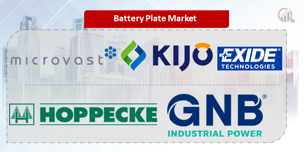 Battery Plate Key Company