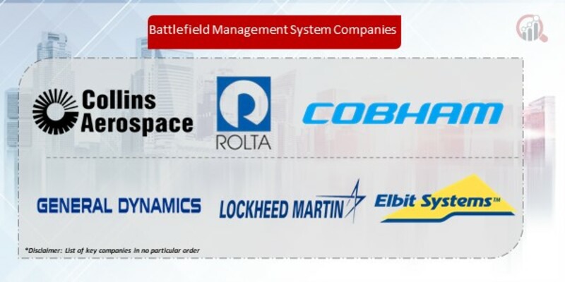 Battlefield Management System Companies