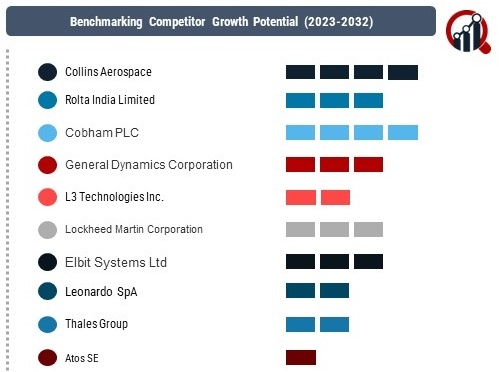 Battlefield Management System Market