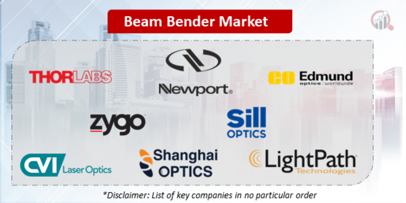 Beam Bender Companies