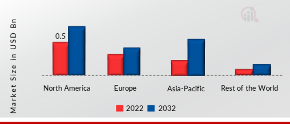 Beam Bender Market SHARE BY REGION 2022