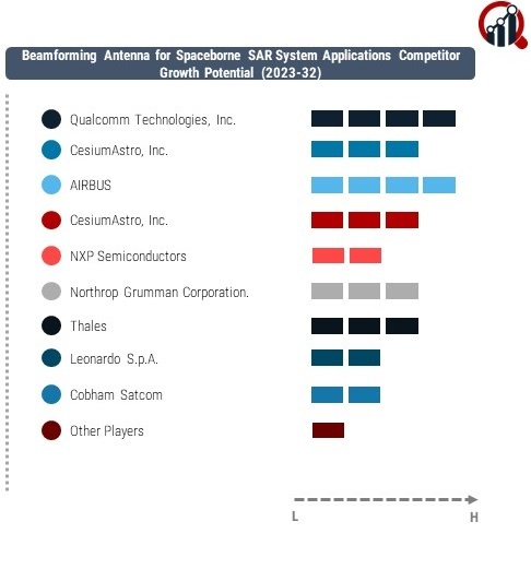 Beamforming Antenna for Spaceborne SAR System Applications Company