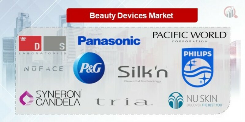 Beauty Devices Key Companies