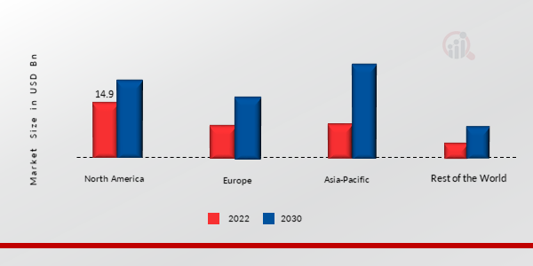 BEAUTY DEVICES MARKET SHARE BY REGION 2022