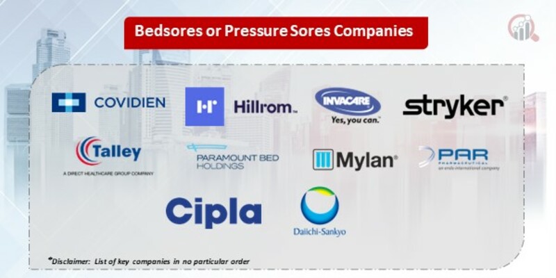 North America Bedsores or Pressure sores Key Companies
