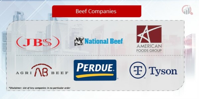 Beef Companies