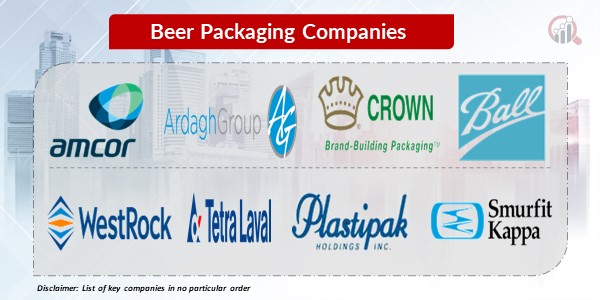 Beer packaging key companies