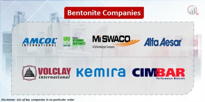 Bentonite Key Companies