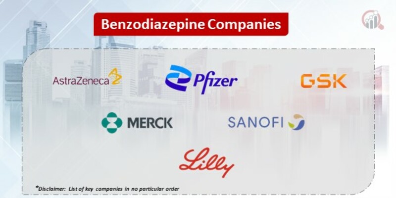 Benzodiazepine Key Companies
