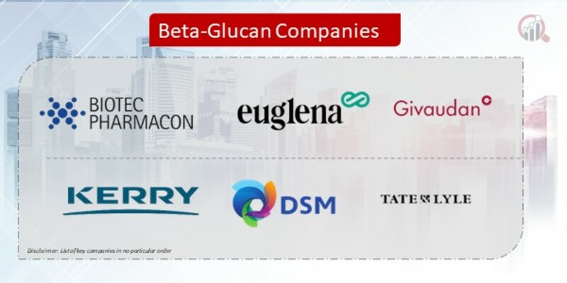 Beta-Glucan Company