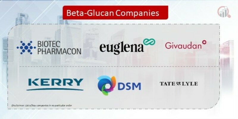 Beta-Glucan Company