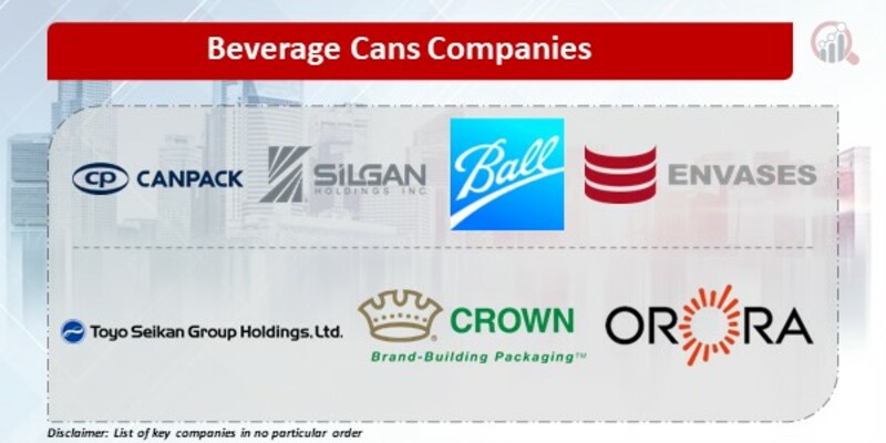 Beverage Cans Key Companies