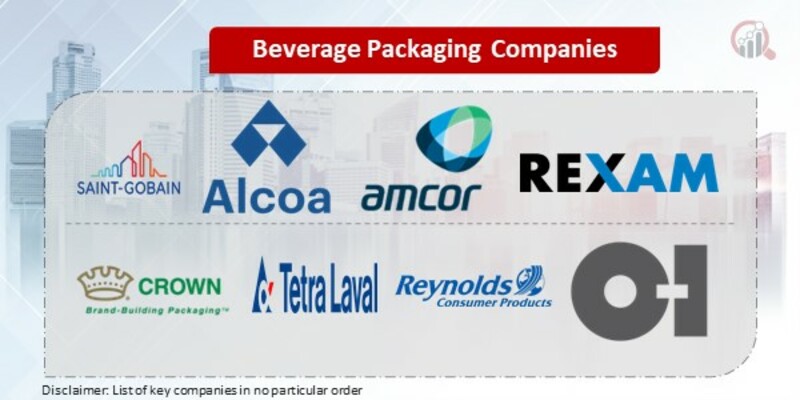  Beverage Packaging Key Companies