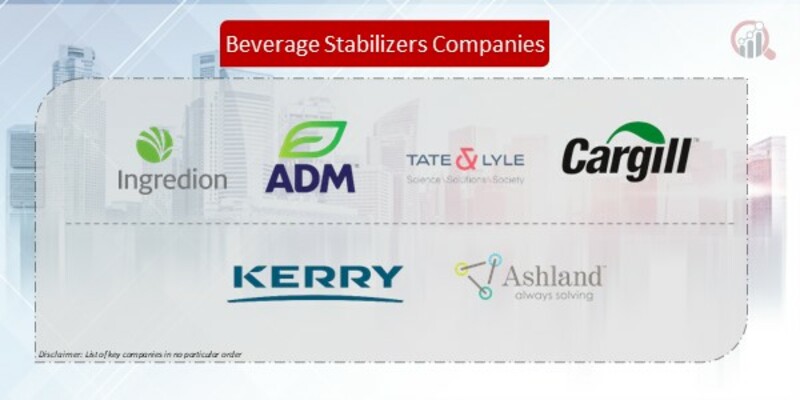 Beverage Stabilizers Companies