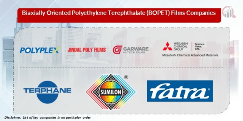Biaxially Oriented Polyethylene Terephthalate (BOPET) Films Key Companies