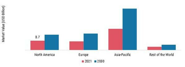 Bicycle MARKET SHARE BY REGION 2021