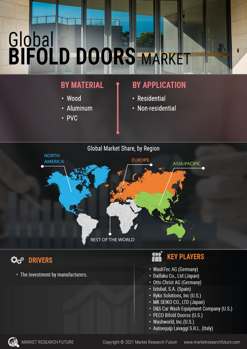Bifold Doors Market