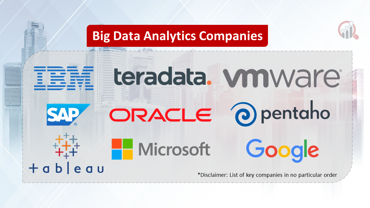 Big Data Analytics Companies