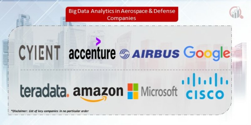 Big Data Analytics in Aerospace & Defense Companies