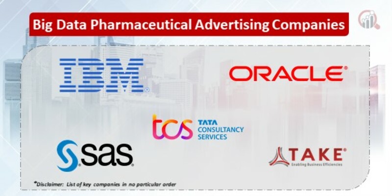 Big Data Pharmaceutical Advertising Key Companies
