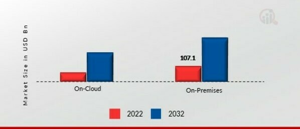 Big Data Software Market