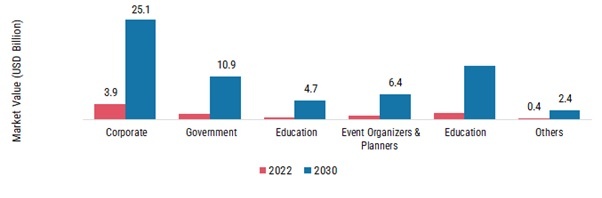 Big Data as a Service Market, by Vertical Type, 2022 & 2030 