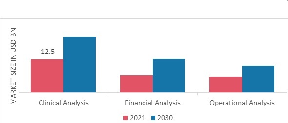 Big data in the healthcare market by Application, 2022 & 2030
