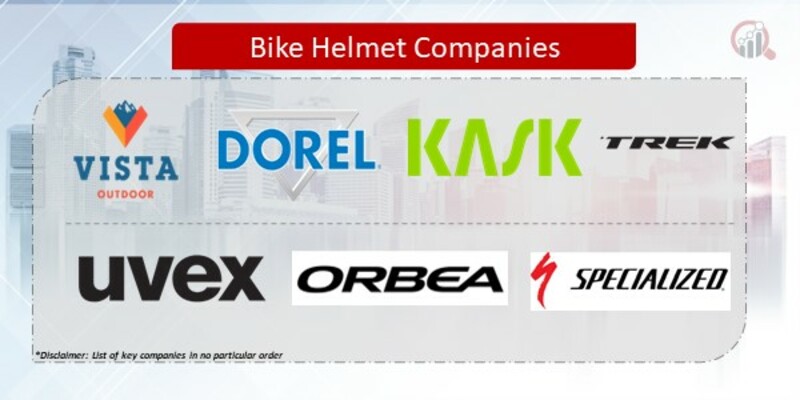 Bike Helmet Key Companies