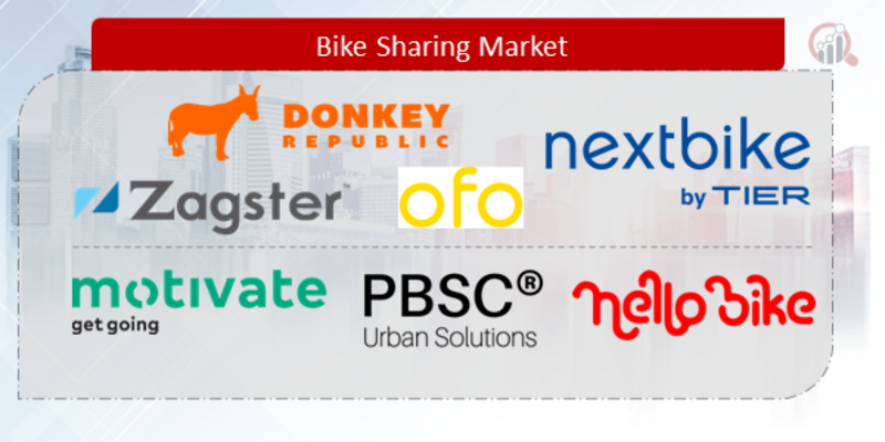 Bike-Sharing