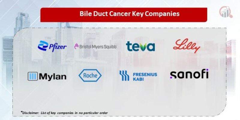 Bile Duct Cancer Key Companies