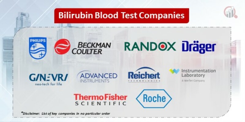 Bilirubin Blood Test Key Companies