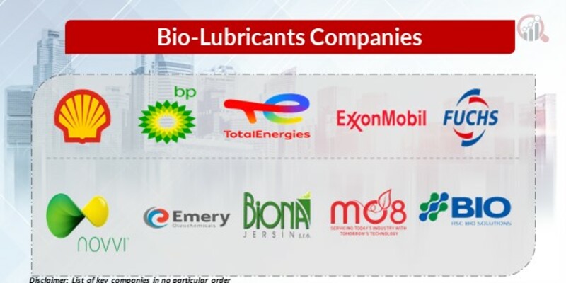 Bio-Lubricants Key Companies