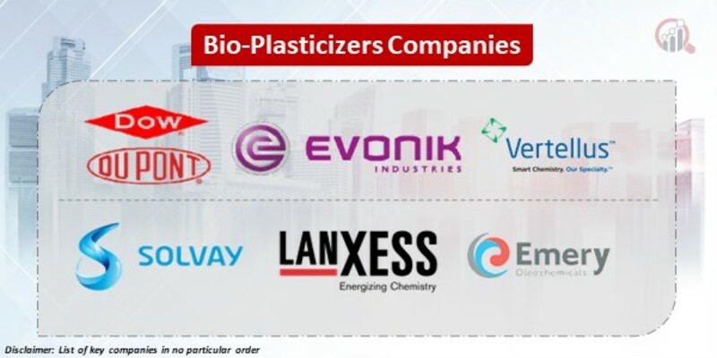 Bio-Plasticizers Key Companies