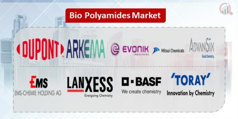 Bio Polyamides Key Companies 