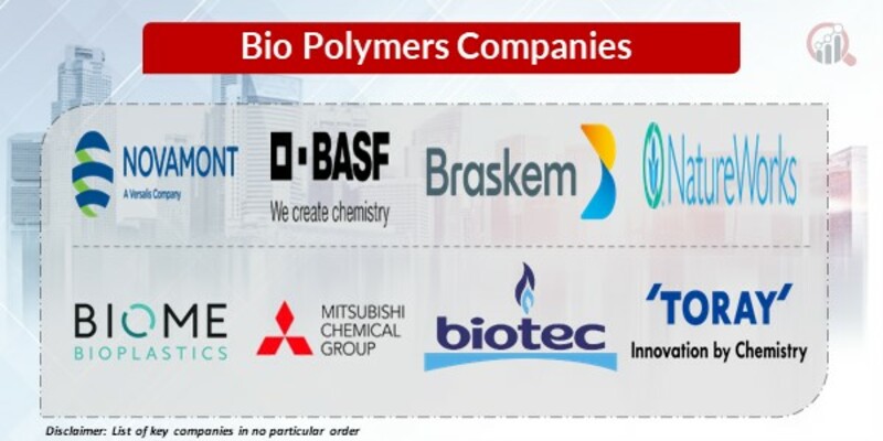 Bio Polymers Key Companies