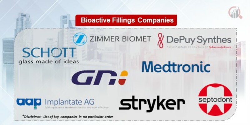 Bioactive Fillings Key Companies