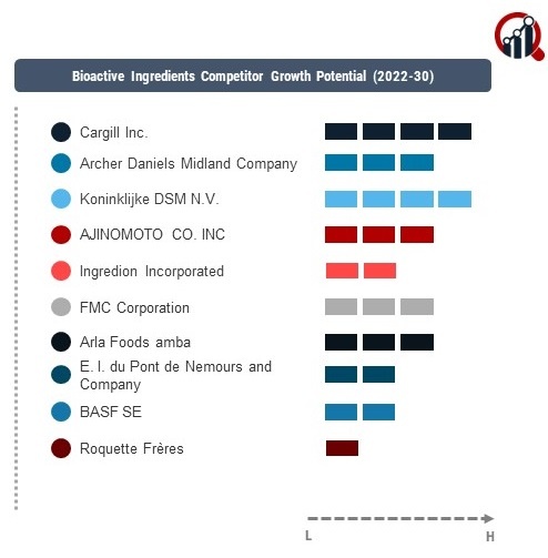 Bioactive Ingredients Company