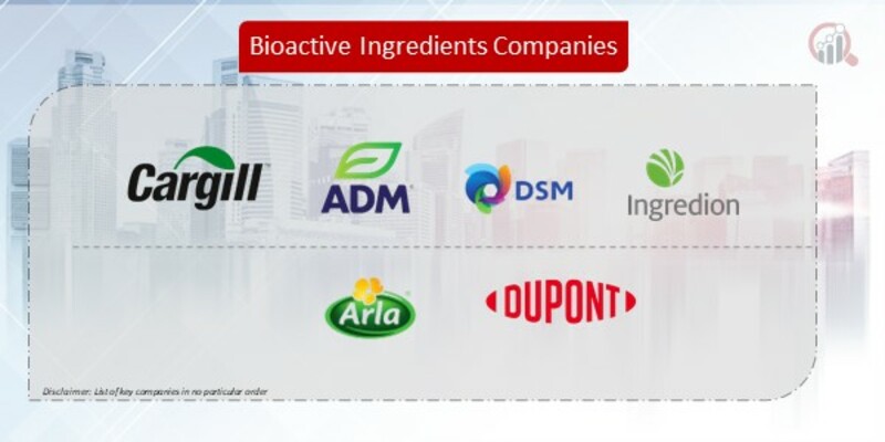 Bioactive Ingredients Companies