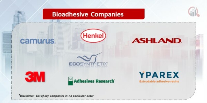 Bioadhesive Key Companies