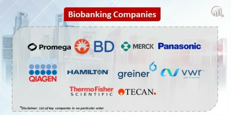 Biobanking Market