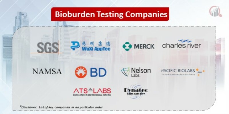 Bioburden testing Market