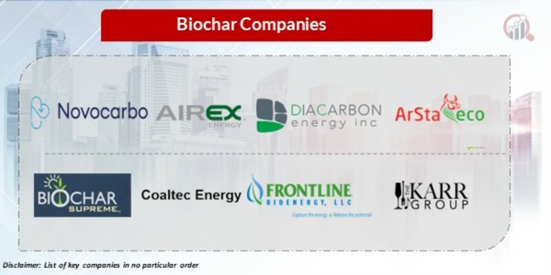 Biochar Key Companies