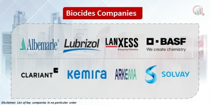 Biocides Key Companies