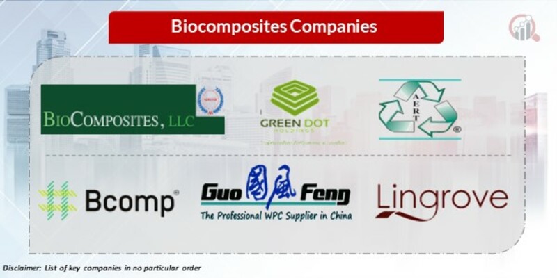 Biocomposites Key Companies