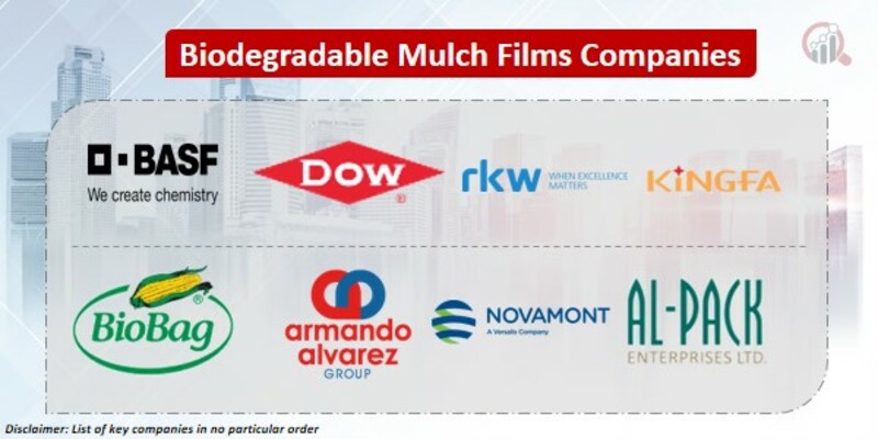 Biodegradable Mulch Filmst Key Companies