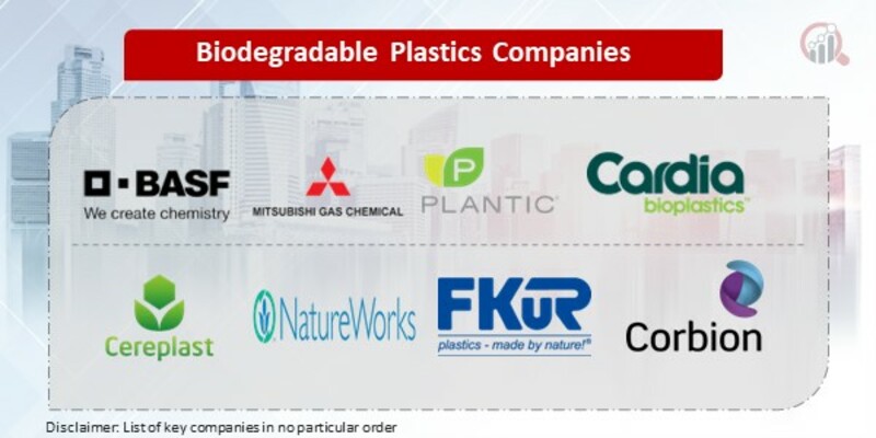 Biodegradable Plastics Key Companies