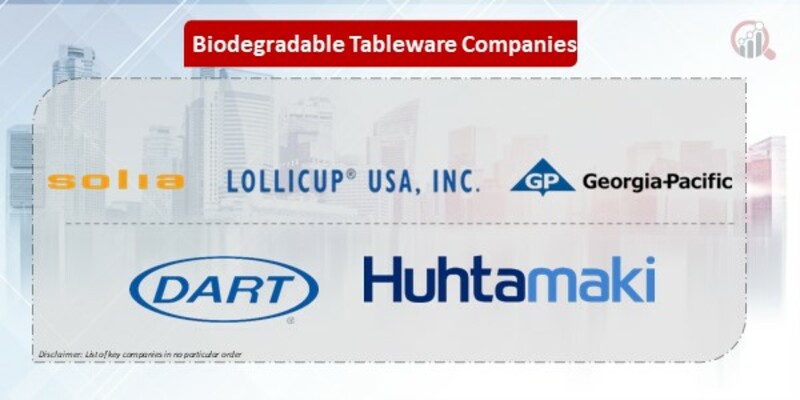 Biodegradable Tableware Companies